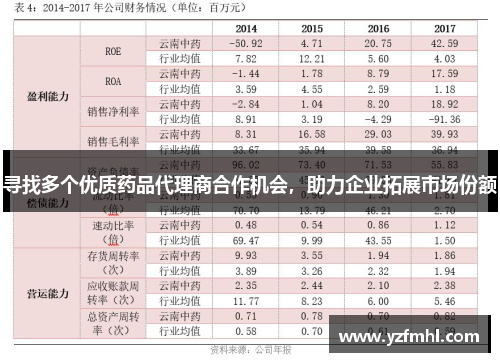 寻找多个优质药品代理商合作机会，助力企业拓展市场份额